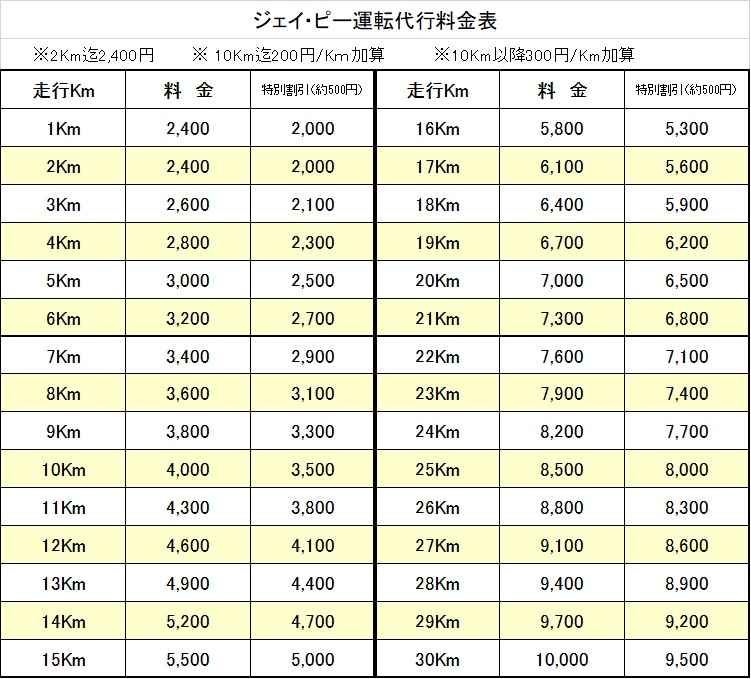 料金表
