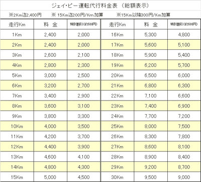 ジェイ・ピー運転代行料金表